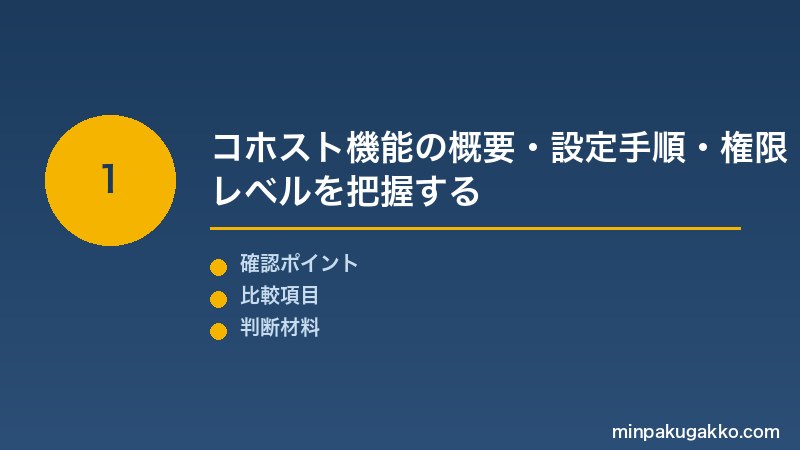 Airbnbコホスト Step1 コホスト機能の概要・設定手順・権限レベル（予約管理/メッセージ/清掃手配）の種類を把握する