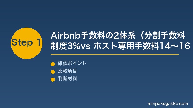 Airbnb手数料 Step1 Airbnb手数料2体系(分割手数料制度ホスト3%vs ホスト専用手数料14〜16%)と予約小計の計算方法・どちらが有利かの判断基準を把握する