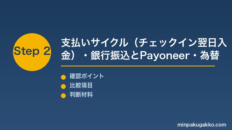 Airbnb手数料 Step2 支払いサイクル(チェックイン翌日入金)・銀行振込とPayoneer・為替レート・源泉徴収の日本居住者への適用範囲を確認する