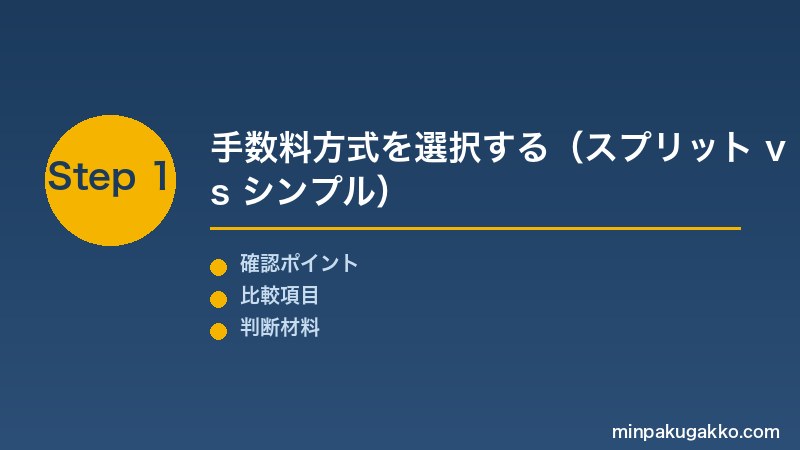Airbnb入金 Step1 手数料方式を選択する(スプリット vs シンプル)