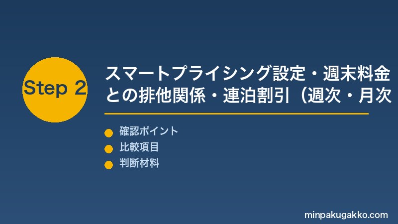 Airbnb価格設定 Step2 スマートプライシング設定・週末料金との排他関係・連泊割引(週次・月次)・早期予約割引のルールセットを設定する