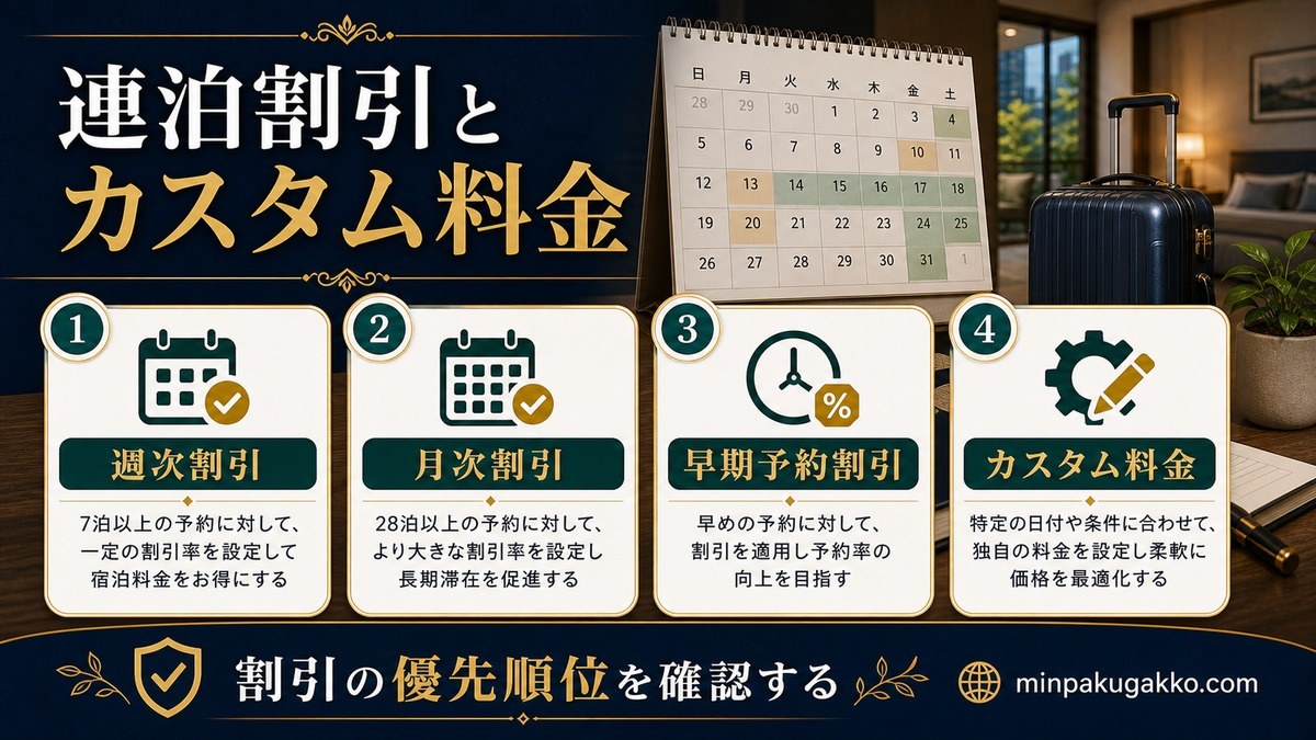 Airbnb連泊割引とカスタム料金 Image2完成デザイン