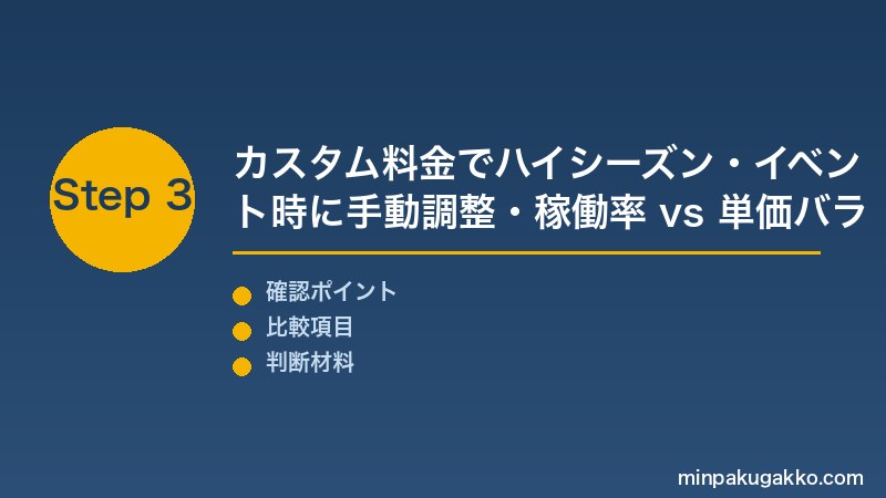 Airbnb価格設定 Step3 カスタム料金でハイシーズン・イベント時に手動調整・稼働率 vs 単価バランスで収益最大化体制を完成させる