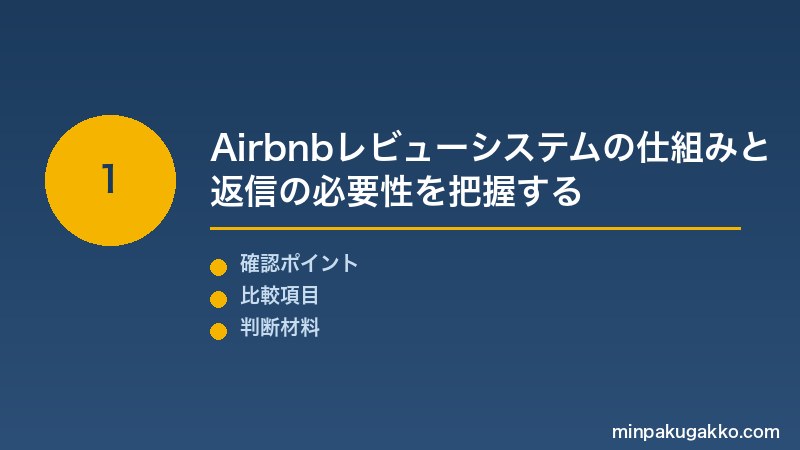 Airbnbレビュー返信 Step1 Airbnbレビューシステムの仕組み(ダブルブラインド方式・返信期限30日・返信がスーパーホスト評価に与える影響)と返信の必要性を把握する