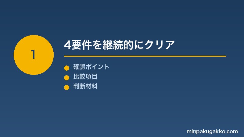 Step 1 4要件を継続的にクリア