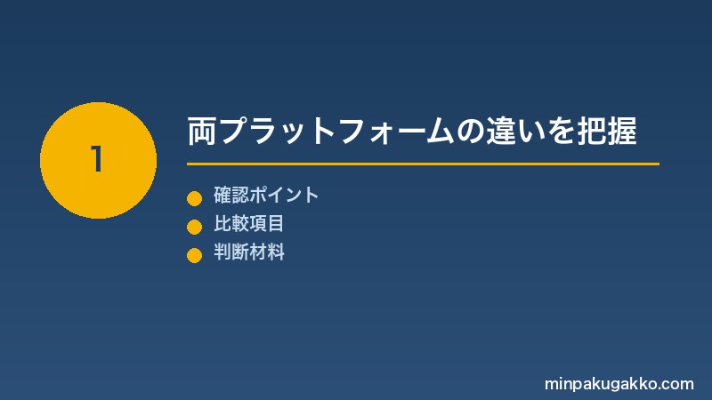 Step 1 両プラットフォームの違いを把握