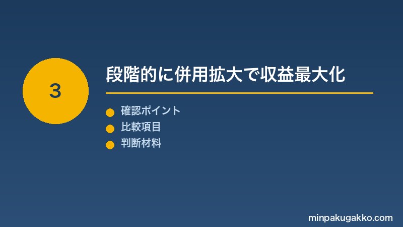 Step 3 段階的に併用拡大で収益最大化