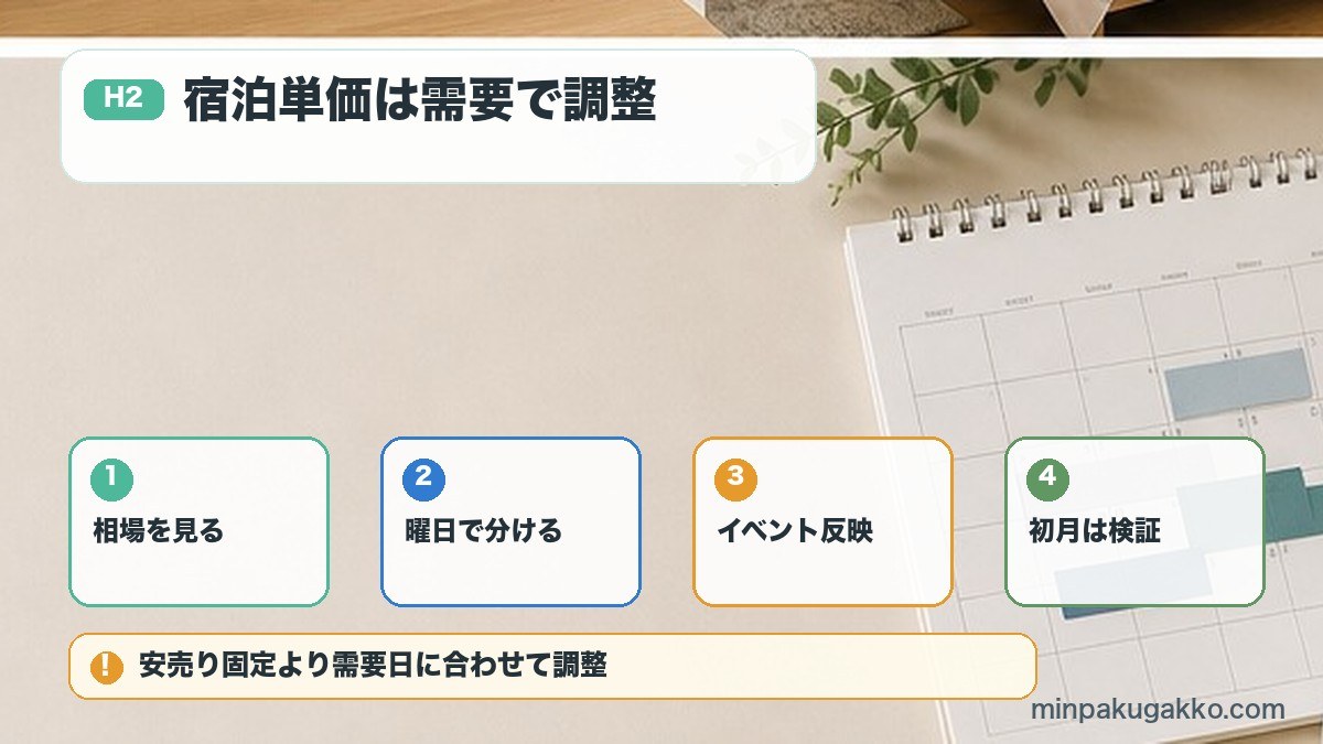 Airbnb初心者向けの宿泊単価設定と需要日の調整ポイント