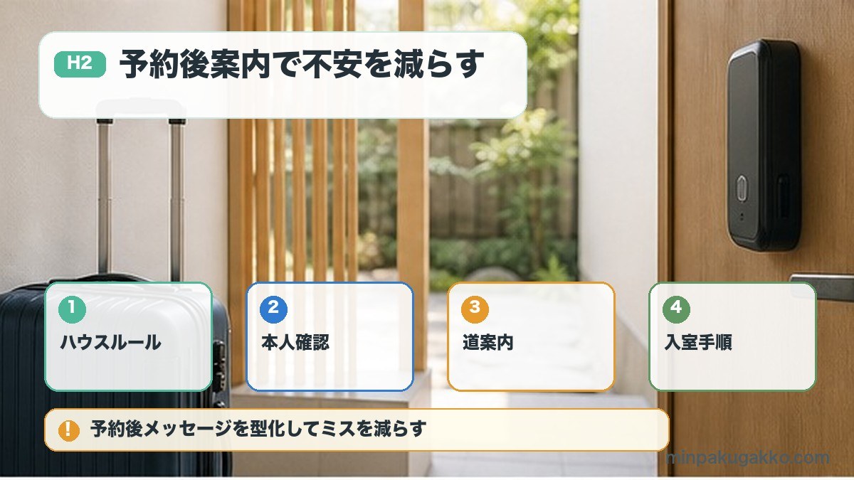 Airbnb予約後にゲストへ共有するルール本人確認道案内入室手順