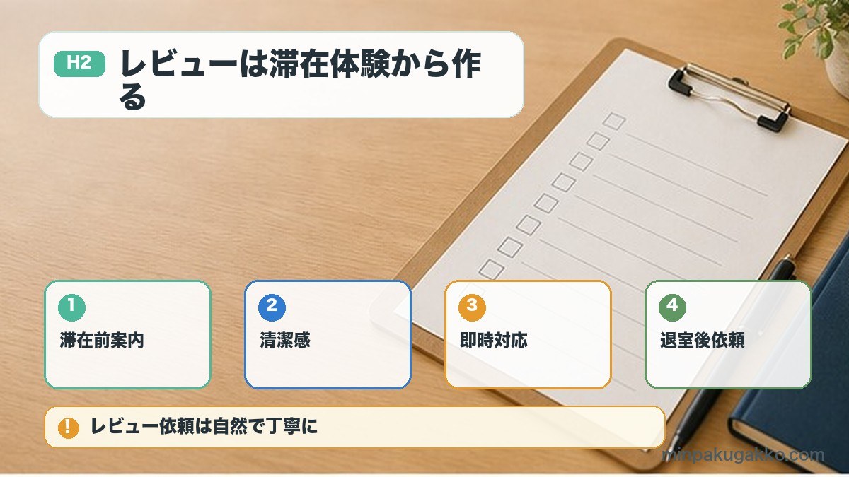 Airbnbレビュー獲得のための滞在前案内清潔感即時対応退室後依頼