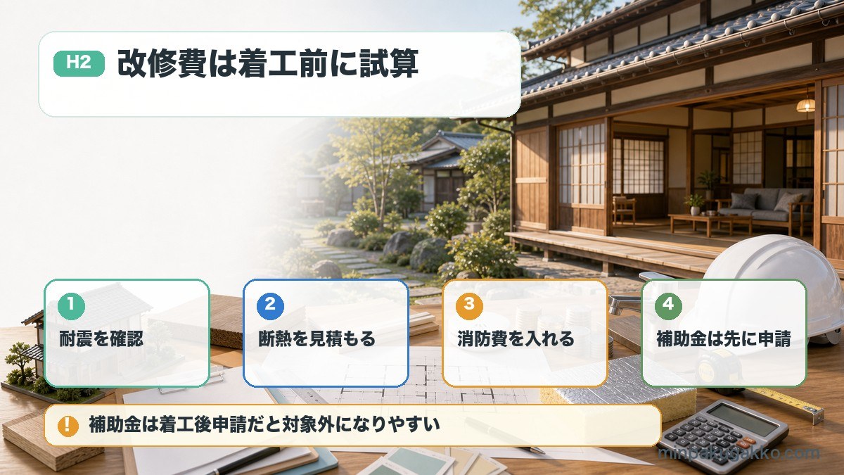 古民家民泊の改修費で耐震、断熱、消防費、補助金申請を着工前に確認する図