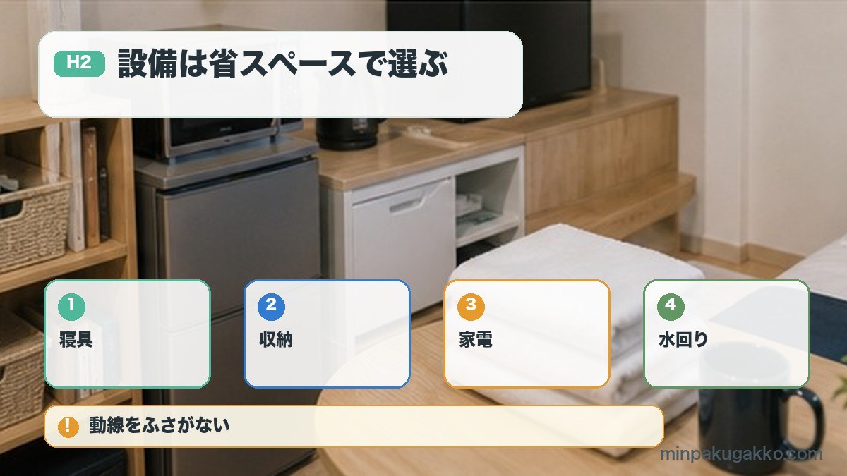 設備は省スペースで選ぶを寝具、収納、家電、水回りで整理する図解