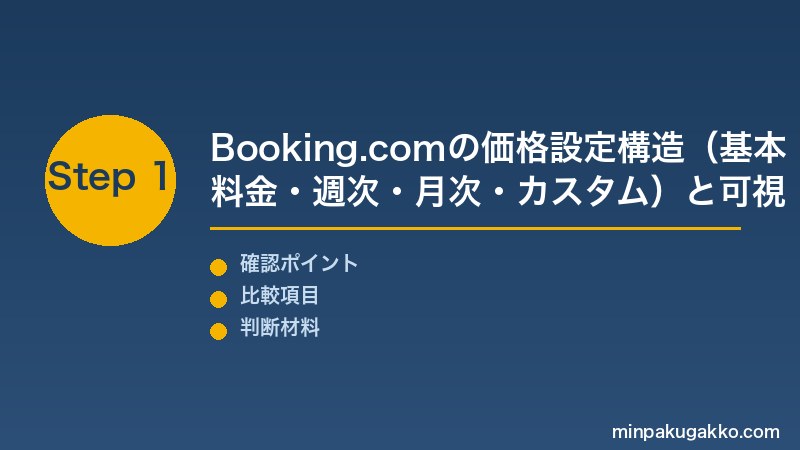 Booking.com価格設定 Step1 価格設定構造(基本料金・週次・月次・カスタム料金の優先順位)と可視性スコア(価格・完成度・評価の3要素)を把握する