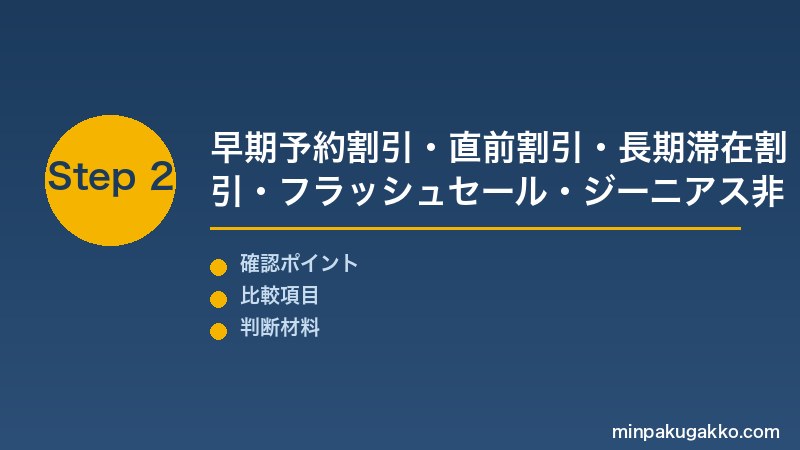 Booking.com価格設定 Step2 早期予約割引・直前割引・長期滞在割引・フラッシュセール・ジーニアス非公開料金の5プロモーション設定を実施する