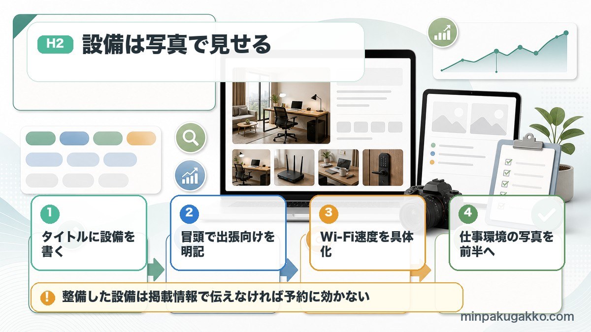 ビジネス向けリスティングでタイトル、説明文、Wi-Fi速度、仕事環境写真を整える流れを示した図