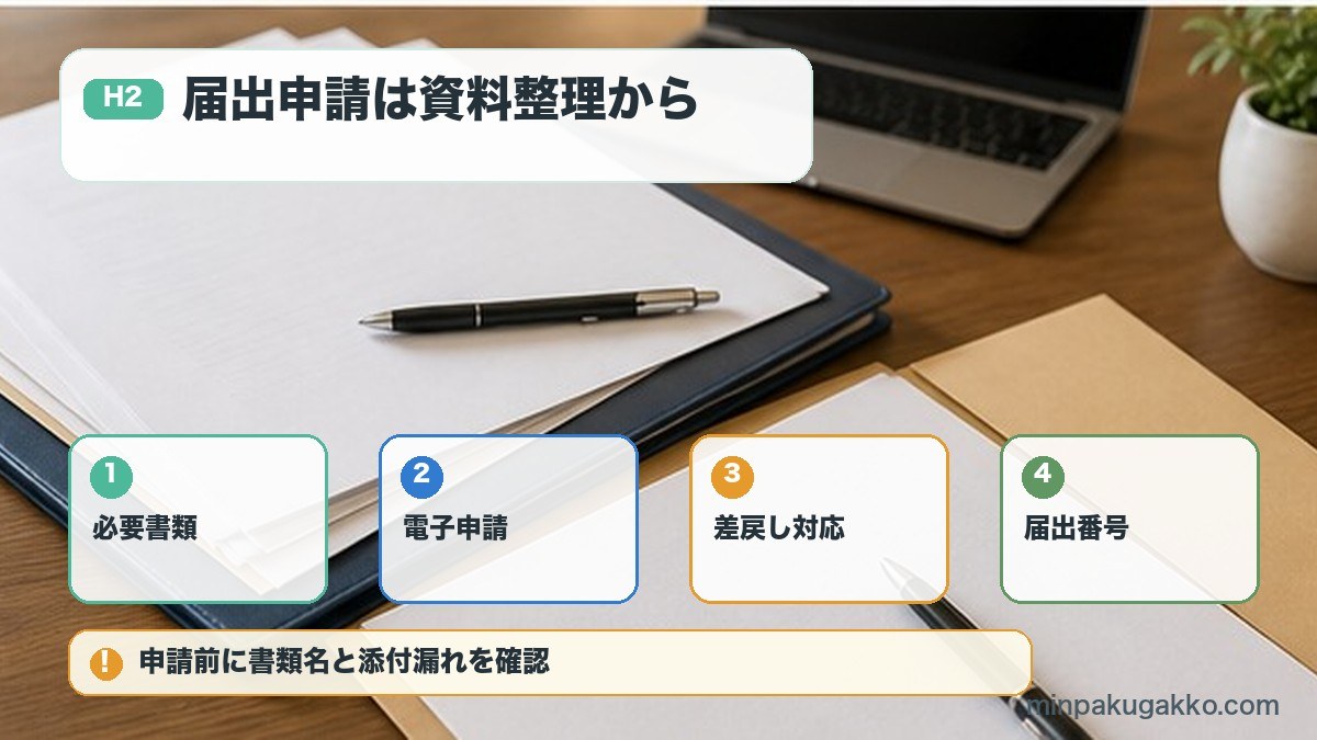 民泊届出申請の必要書類電子申請差戻し対応届出番号の図解