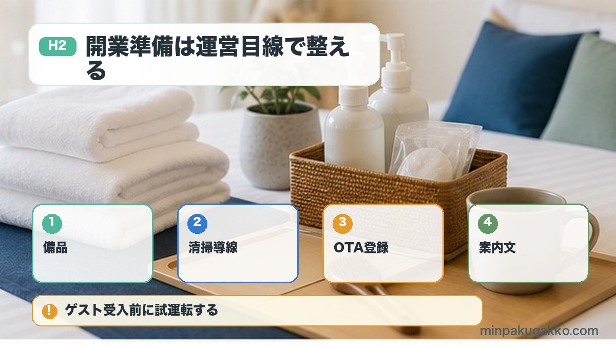 民泊開業準備の備品清掃導線OTA登録案内文を整理した図解