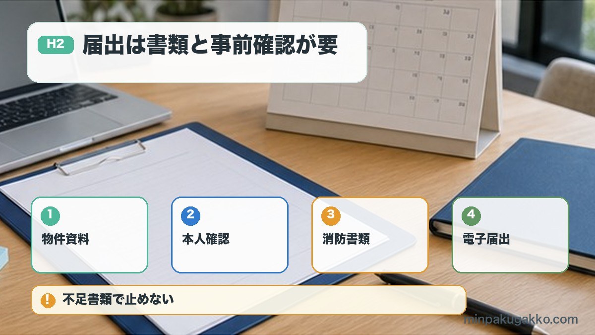 届出は書類と事前確認が要を物件資料、本人確認、消防書類、電子届出で整理する図解