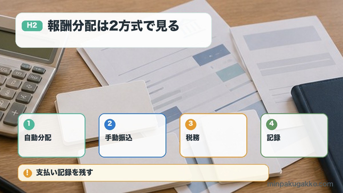 報酬分配は2方式で見るを自動分配、手動振込、税務、記録で整理する図解