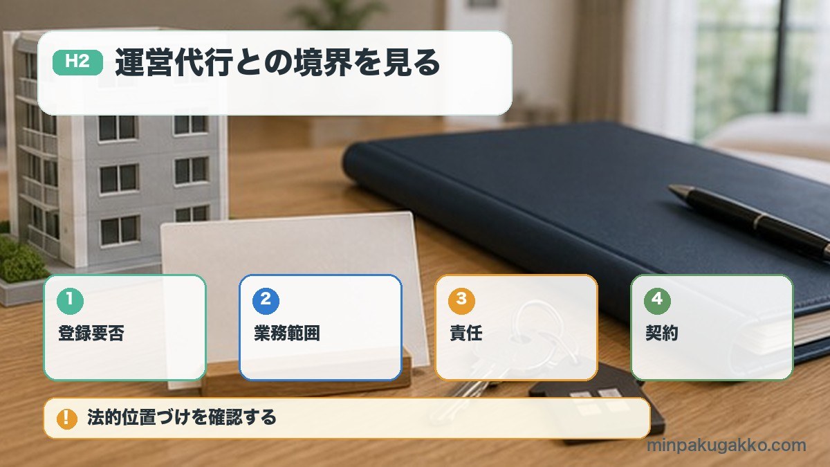 運営代行との境界を見るを登録要否、業務範囲、責任、契約で整理する図解