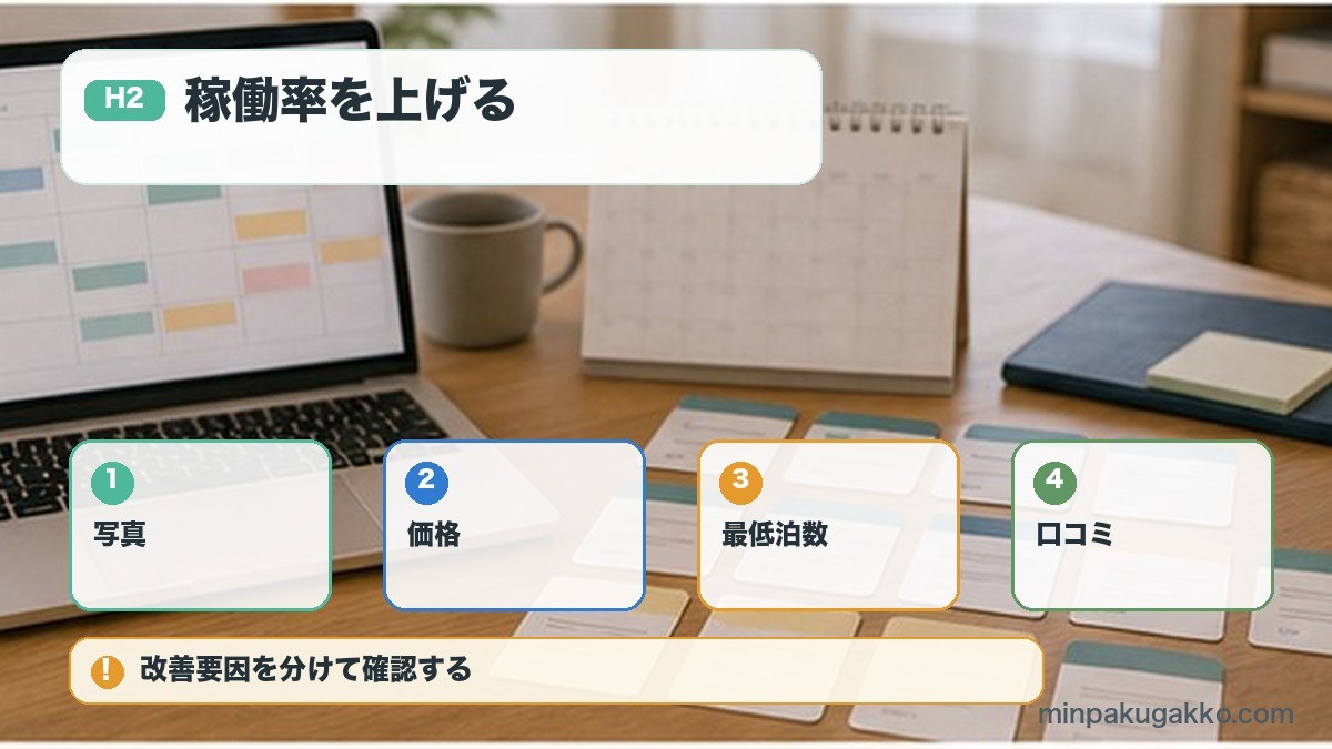 稼働率を上げるを写真、価格、最低泊数、口コミで整理する図解