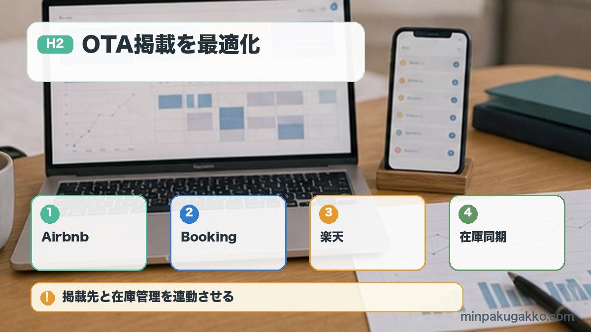 OTA掲載を最適化をAirbnb、Booking、楽天、在庫同期で整理する図解