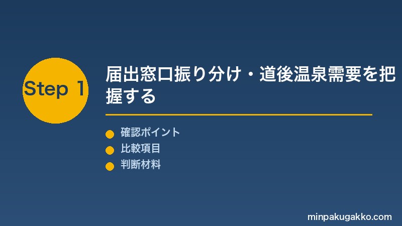 愛媛民泊 Step1 松山市保健所・愛媛県保健所の窓口振り分け・道後温泉・しまなみ海道インバウンド需要を把握する