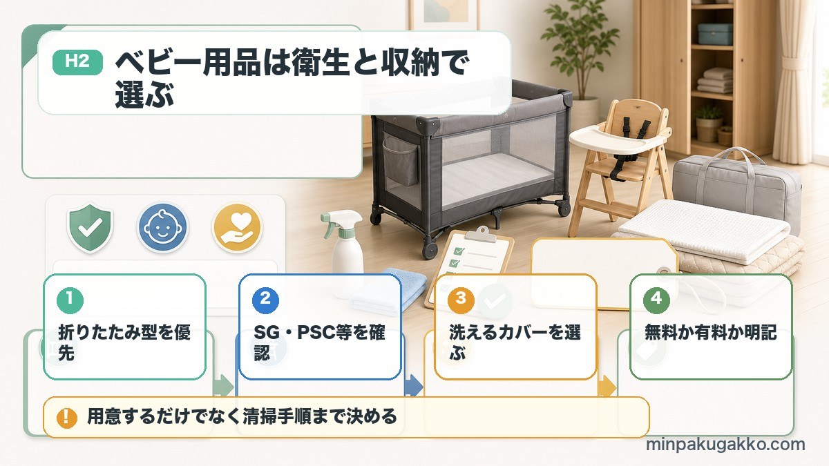 民泊で使うベビーベッドとベビーチェアを収納性、安全基準、洗える素材、料金表示で選ぶ図