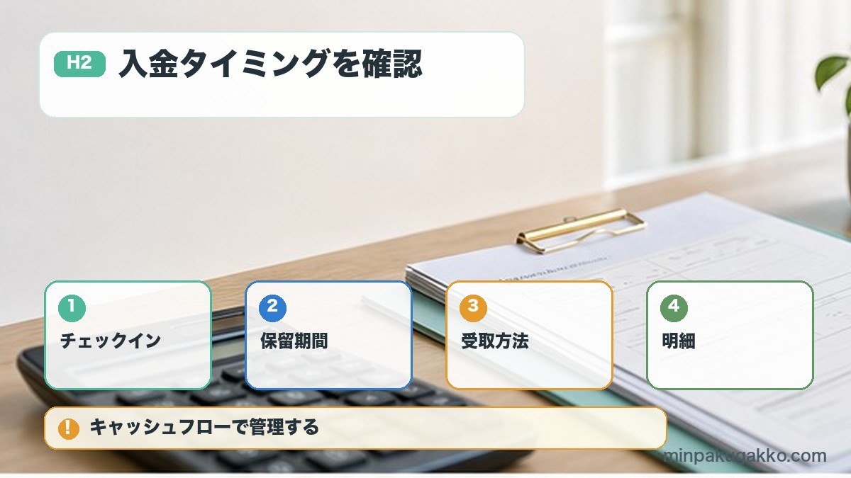 入金タイミングを確認をチェックイン、保留期間、受取方法、明細で整理する図解