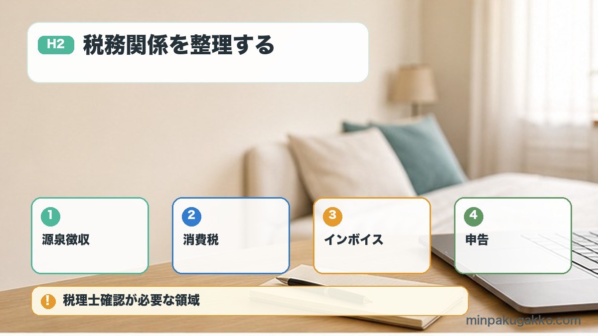 税務関係を整理するを源泉徴収、消費税、インボイス、申告で整理する図解
