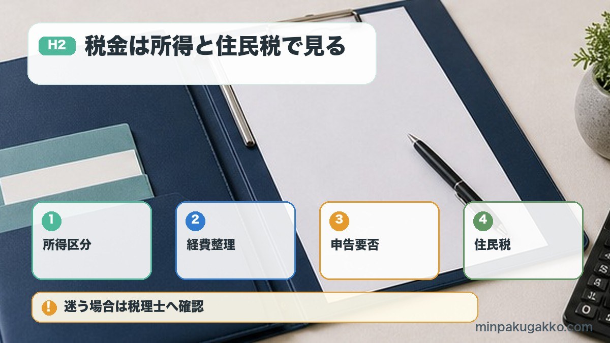 副業民泊の所得区分経費整理申告要否住民税を確認する図解