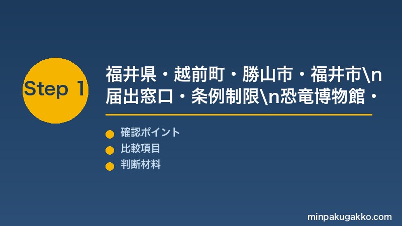 福井越前民泊 Step1 福井県・福井市・越前町・勝山市の届出窓口・条例制限・恐竜博物館・越前ガニのインバウンド需要を把握する