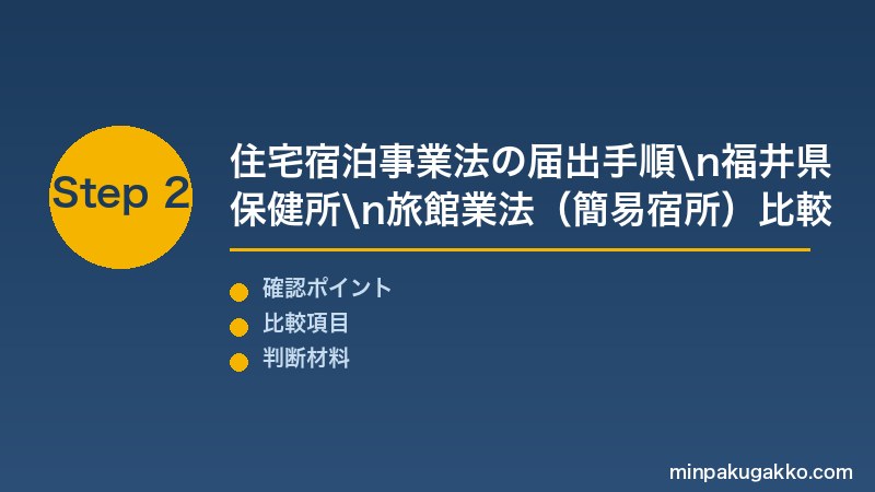 福井越前民泊 Step2 住宅宿泊事業法の届出手順・福井県保健所・旅館業法(簡易宿所)許可申請の比較を実施する