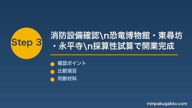 福井越前民泊 Step3 消防設備確認・福井県立恐竜博物館・越前ガニ・東尋坊・採算性試算で福井民泊開業を完成させる