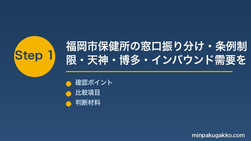 福岡民泊 Step1 福岡市保健所の窓口振り分け・条例制限・天神・博多・インバウンド需要を把握する