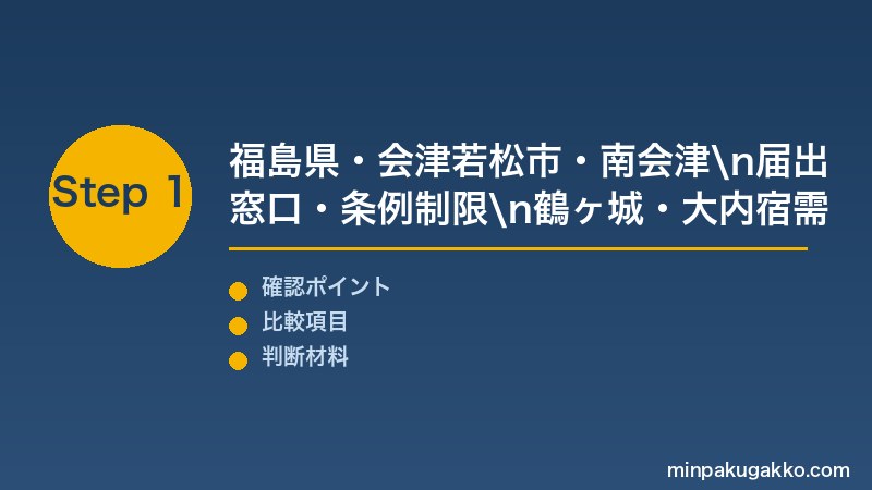 福島会津民泊 Step1 福島県・会津若松市・南会津・喜多方市の届出窓口・条例制限・鶴ヶ城・大内宿のインバウンド需要を把握する
