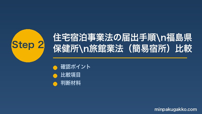 福島会津民泊 Step2 住宅宿泊事業法の届出手順・福島県保健所・旅館業法(簡易宿所)許可申請の比較を実施する