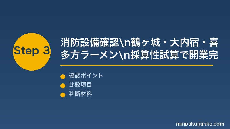 福島会津民泊 Step3 消防設備確認・鶴ヶ城・大内宿・喜多方ラーメン・採算性試算で福島民泊開業を完成させる