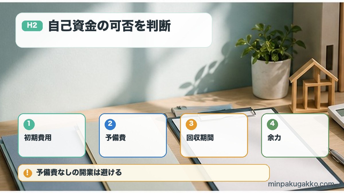 自己資金の可否を判断を初期費用、予備費、回収期間、余力で整理する図解
