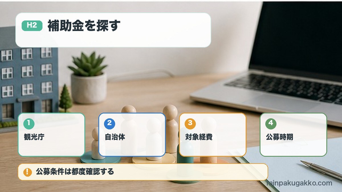 補助金を探すを観光庁、自治体、対象経費、公募時期で整理する図解