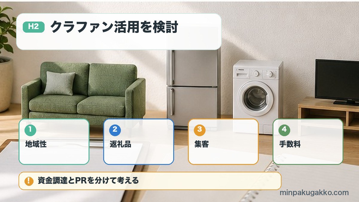 クラファン活用を検討を地域性、返礼品、集客、手数料で整理する図解