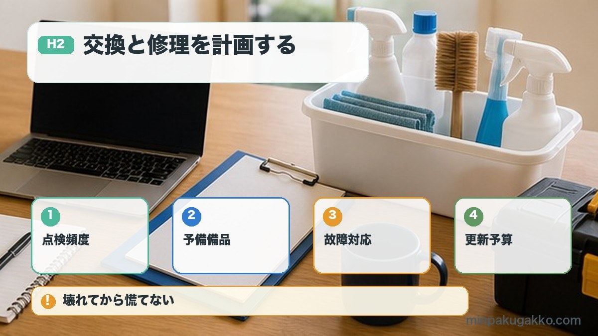 民泊家具家電の点検頻度予備備品故障対応更新予算を整理する図解