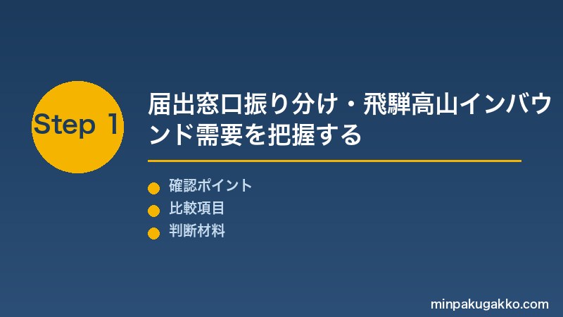 岐阜民泊 Step1 岐阜市・高山市保健所・岐阜県保健所の窓口振り分け・条例制限・飛騨高山・白川郷インバウンド需要を把握する