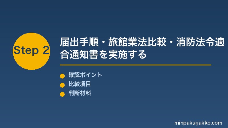 岐阜民泊 Step2 住宅宿泊事業法の届出手順・岐阜県保健所振り分け・旅館業法（簡易宿所）許可申請の比較を実施する