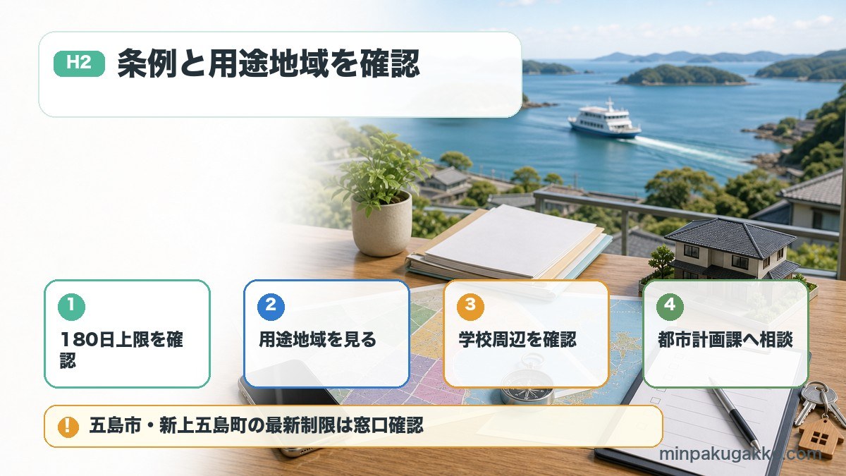 長崎県と五島列島の民泊で180日上限、用途地域、学校周辺、都市計画課相談を整理した図