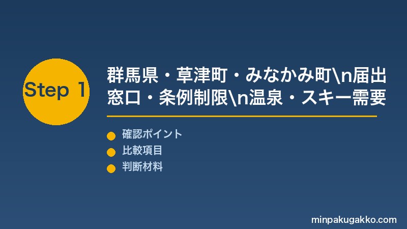 群馬草津民泊 Step1 群馬県・草津町・みなかみ町の届出窓口・条例制限・草津温泉・スキーリゾートのインバウンド需要を把握する