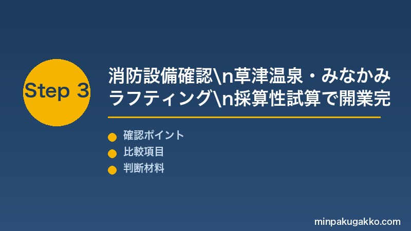 群馬草津民泊 Step3 消防設備確認・草津温泉湯畑・みなかみラフティング・スキー場・採算性試算で群馬民泊開業を完成させる