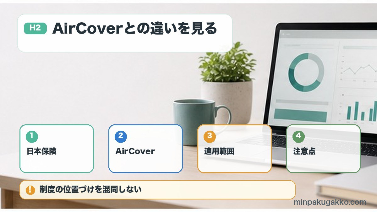 AirCoverとの違いを見るを日本保険、AirCover、適用範囲、注意点で整理する図解