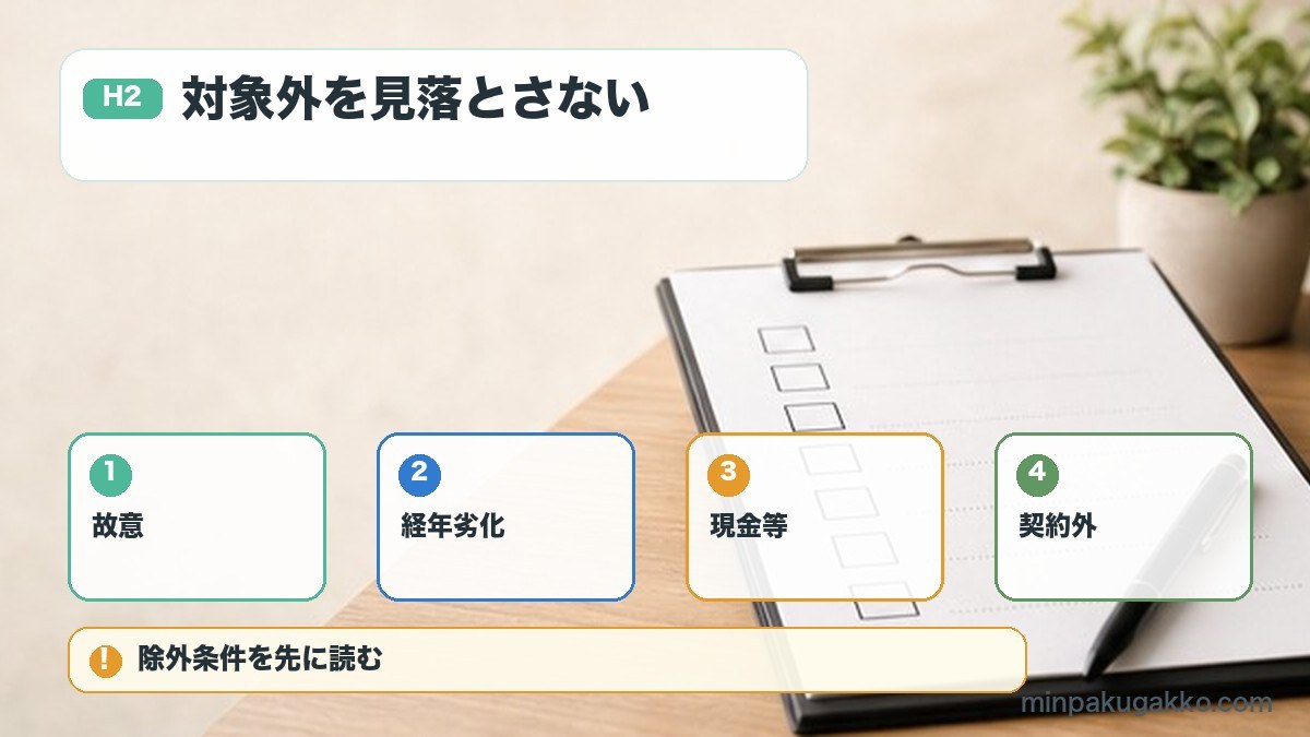 対象外を見落とさないを故意、経年劣化、現金等、契約外で整理する図解