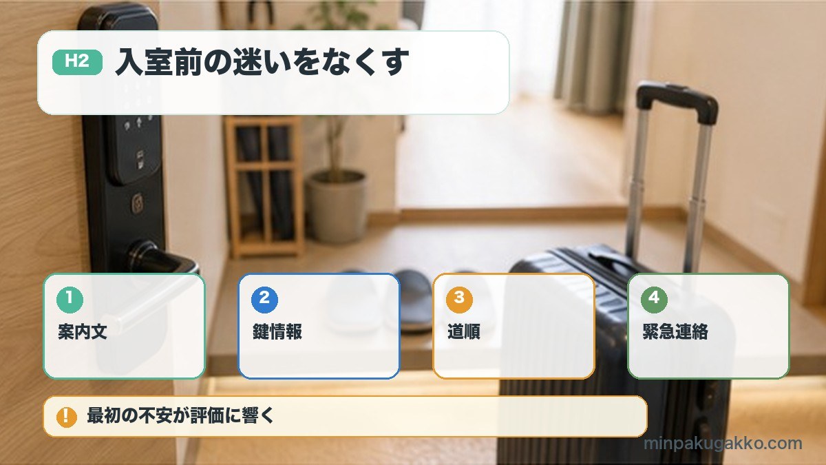 入室前の迷いをなくすを案内文、鍵情報、道順、緊急連絡で整理する図解